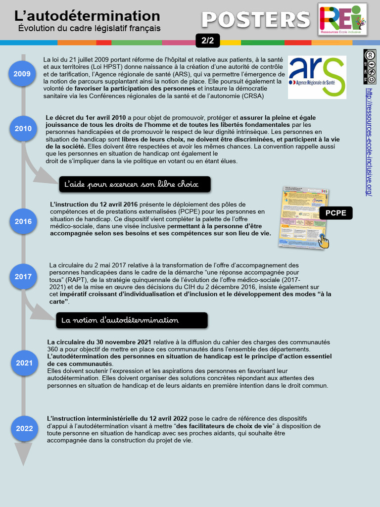 Autodétermination et handicap en France | PDF | Invalidité | Loi