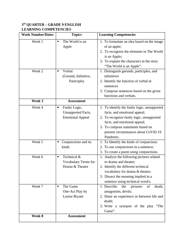 Grade 9 English Q3 Learning Guide | PDF | Language Mechanics | Syntax