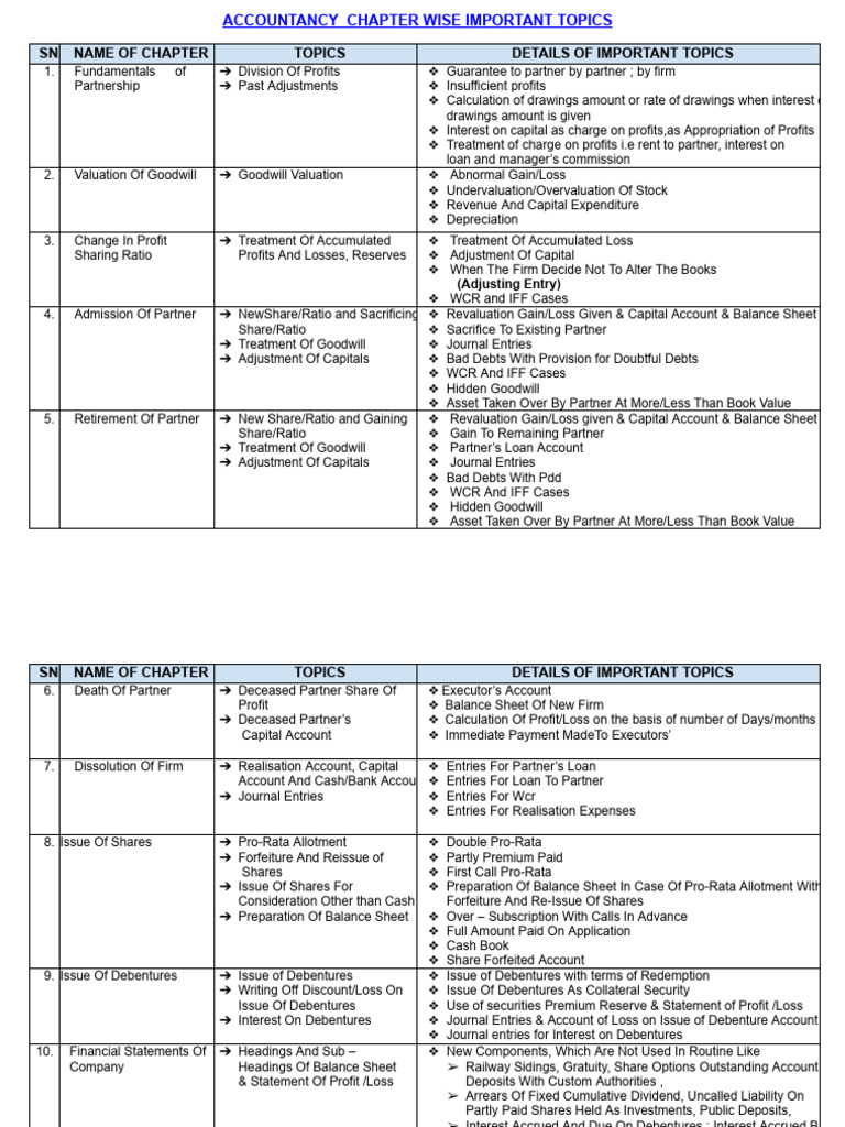Key Topics in Accountancy Chapters | PDF | Book Value | Valuation (Finance)