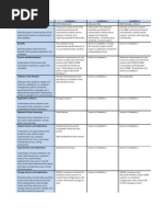 Milestone #5 - Candidate Matrix