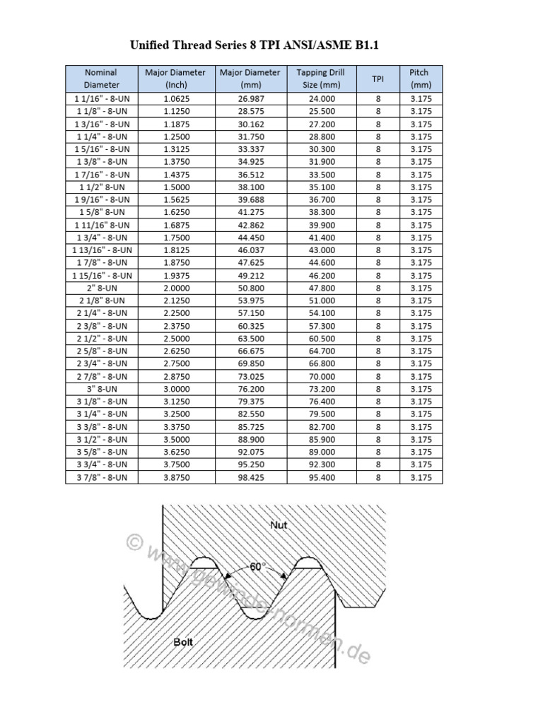 8-UN Thread Standard | PDF