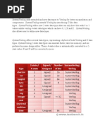 Sys Verilog