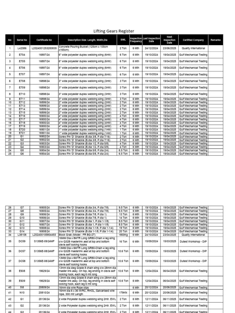 Lifting Gear Inspection Register | PDF | Personal Protective Equipment ...