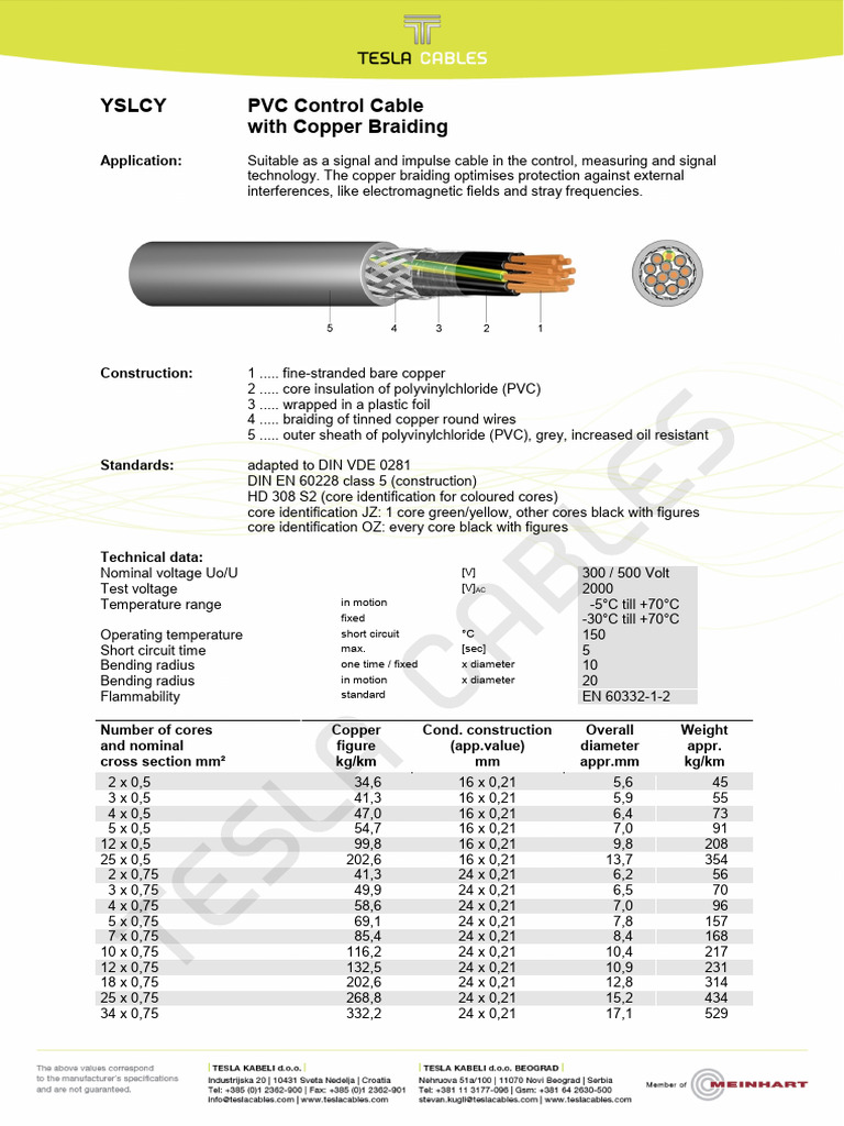 YSLCY PVC Control Cable Specifications | PDF | Manufactured Goods ...