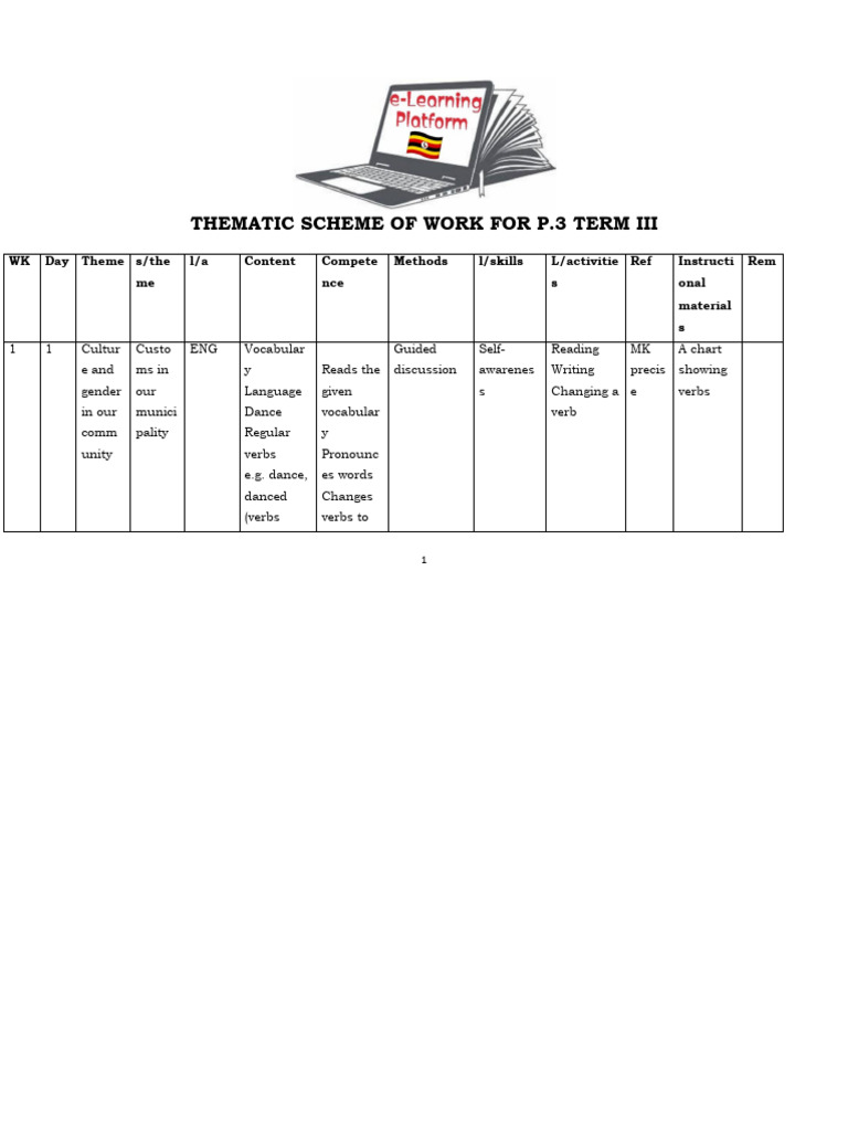 All Schemes of Work P.3 TERM THREE | PDF | Length | Reason
