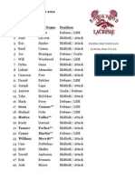 2012 Bhs Boys Rosters