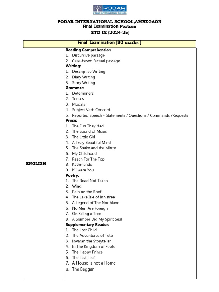 Class 9 Final Exam Syllabus 2024 | PDF | Geometry | Area