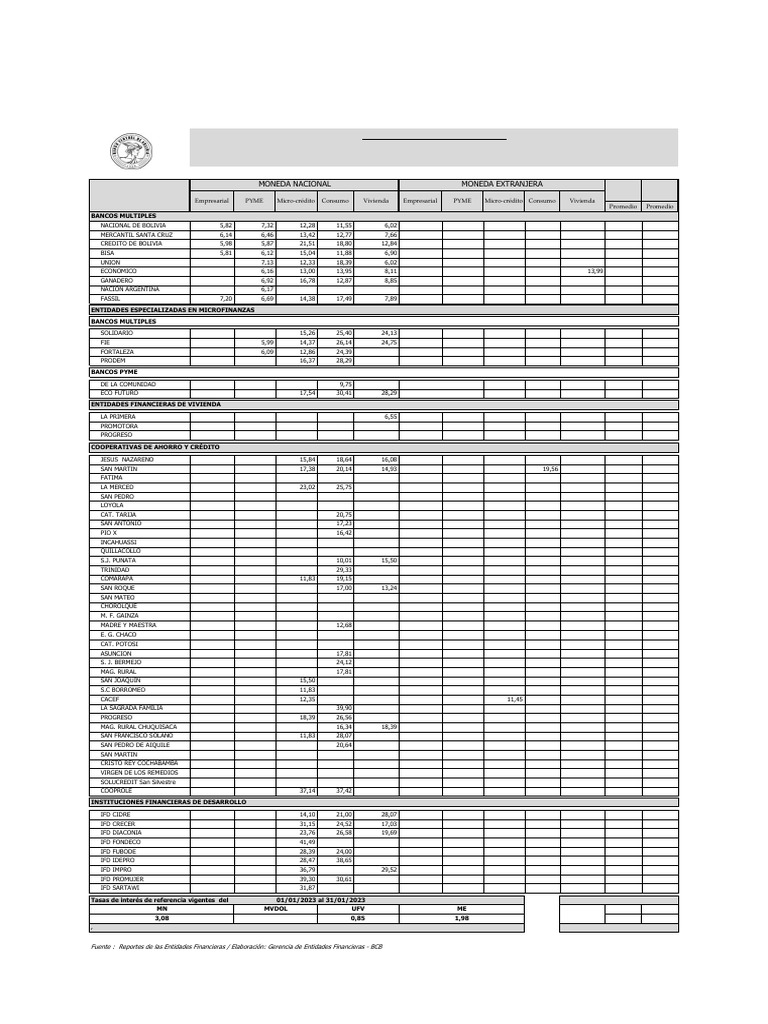 Tasas de Interés en Bolivia 2023 | PDF | Instituciones financieras ...