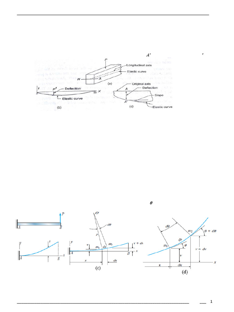 Beam Deflection Analysis Methods | PDF | Beam (Structure) | Bending
