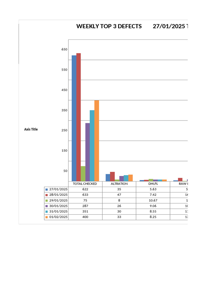 Weekly Defect Analysis Report | PDF | Seam (Sewing) | Sewing