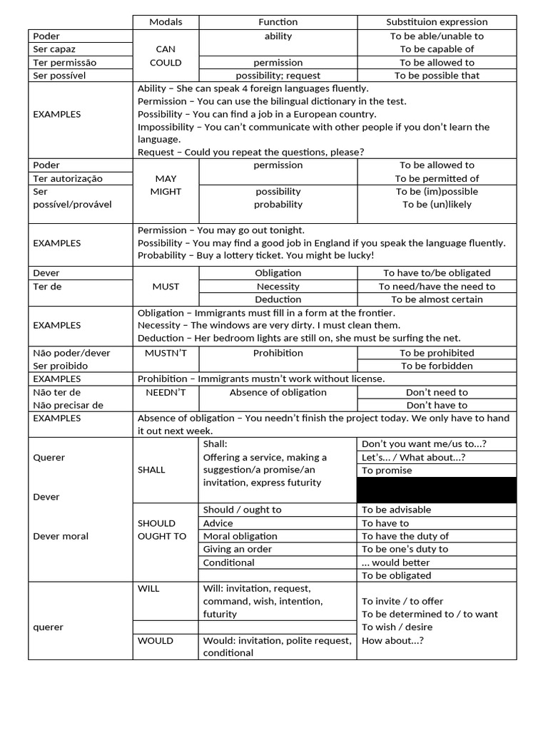 Modal Verbs Pdf Linguistics