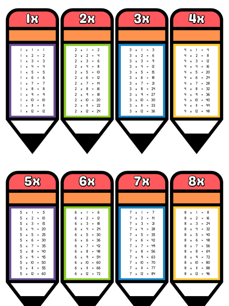 Times Tables Mathematics Flashcards in Colorful Pencil Style_20241017 ...