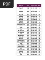 Bahrain Block Numbers Overview | PDF