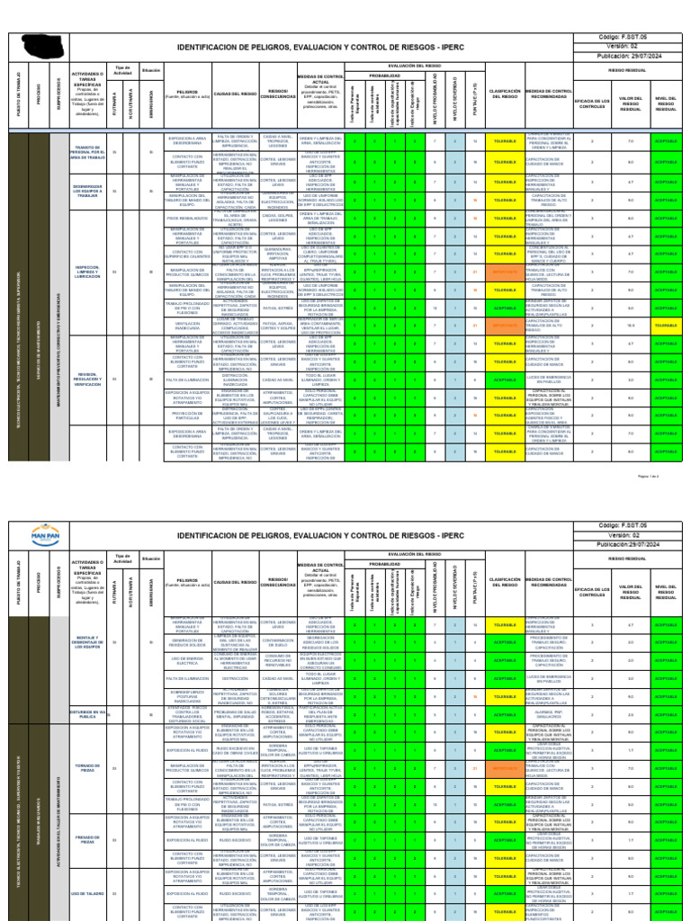 Evaluación y Control de Riesgos Laborales | PDF