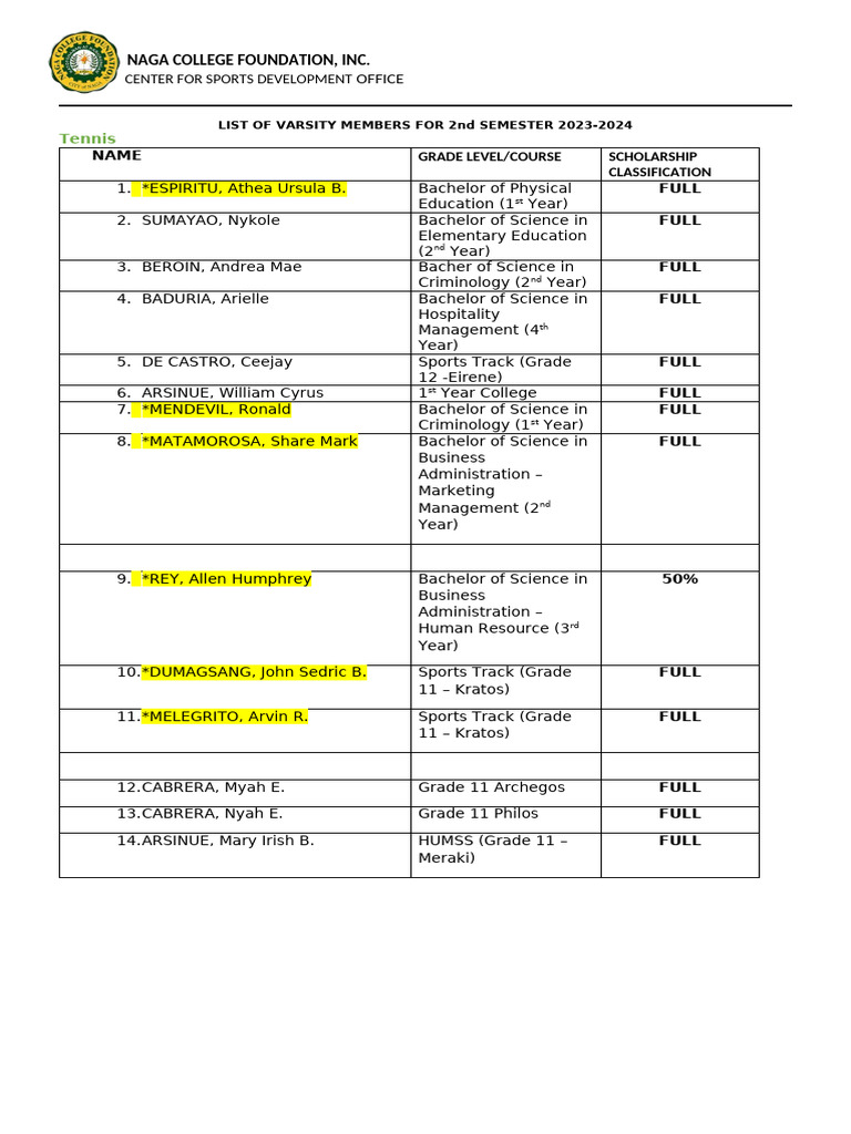 Varsity List 2023 TENNIS 3 2 | PDF | Academic Degree