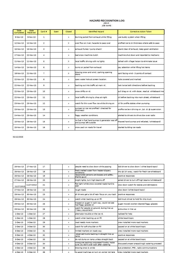Hazard Recognition Log Overview | PDF | Road | Traffic