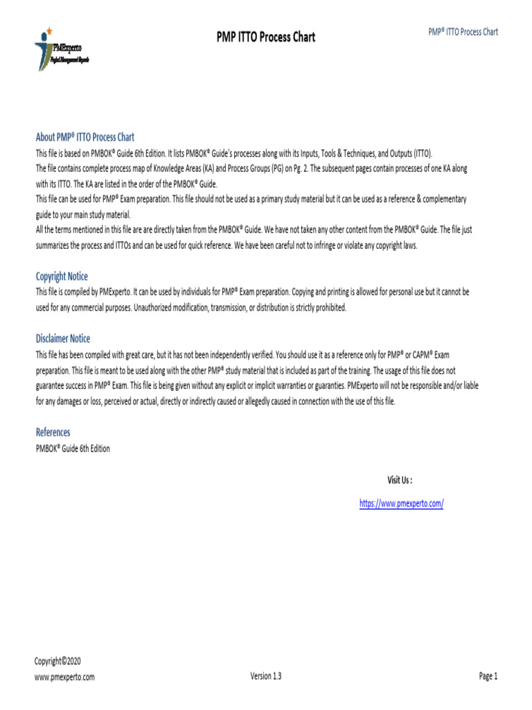 PMP-ITTO-Process-Chart | PDF | Project Management | Risk