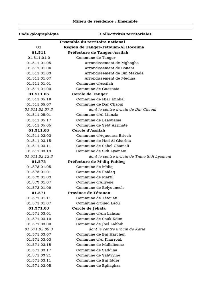 Code géographique des collectivités locales | PDF | Maroc | Berbères