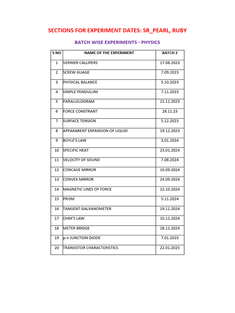 Physics and Chemistry Experiment Dates | PDF | Salt (Chemistry ...