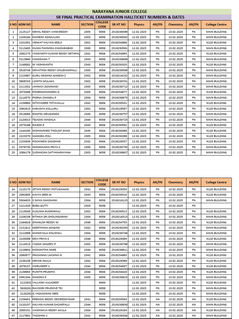 12-02-2025 - FN & An Physics Practical List | PDF