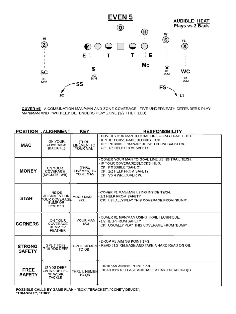 Understanding Cover 5 Defense in Football | PDF | American Football ...