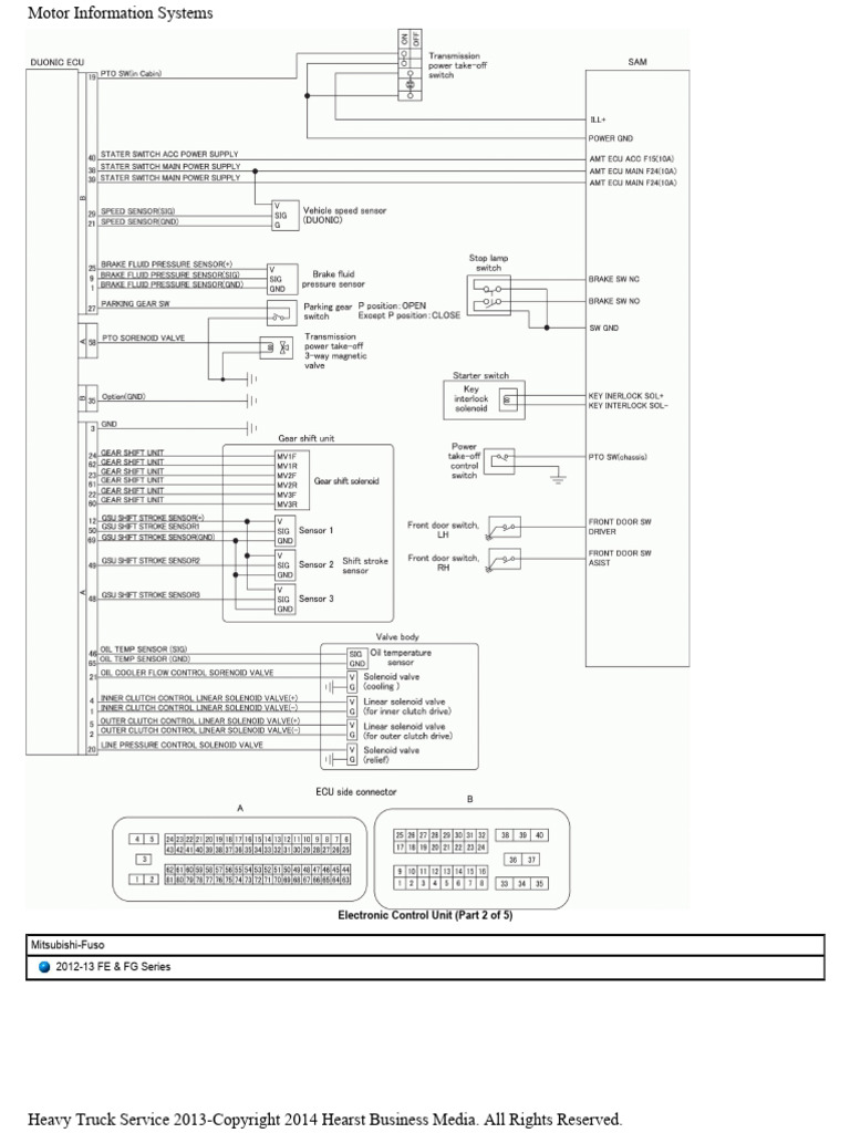 Fuso 4P10 Ecu 2-5 | PDF