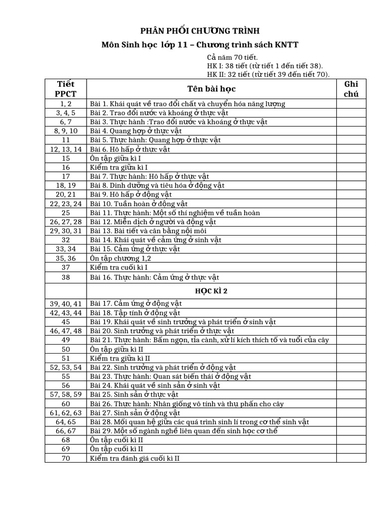 PPCT Sinh 11 | PDF