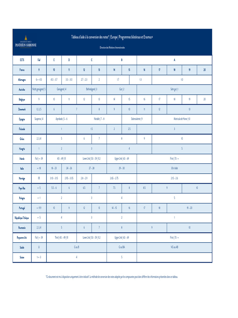 Conversion des notes en Europe et au-delà | PDF