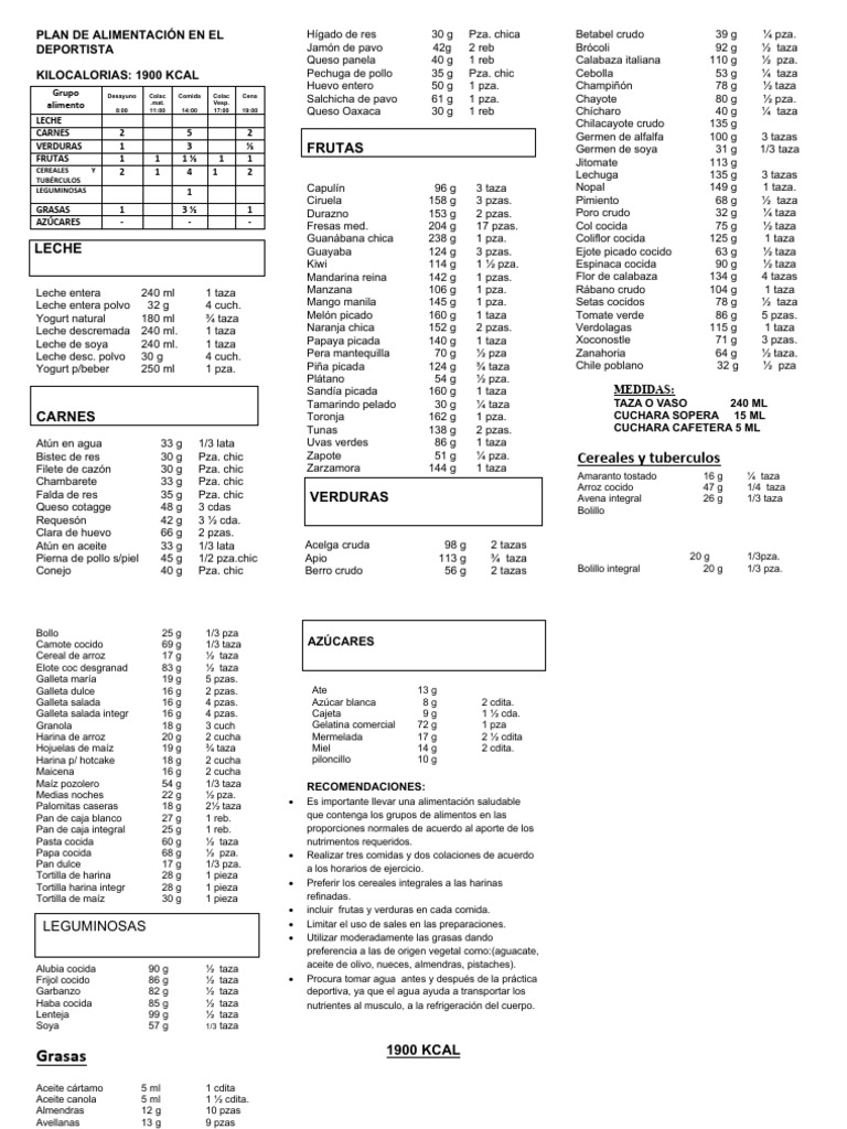 1900 Kcal | PDF | Alimentos | Panes