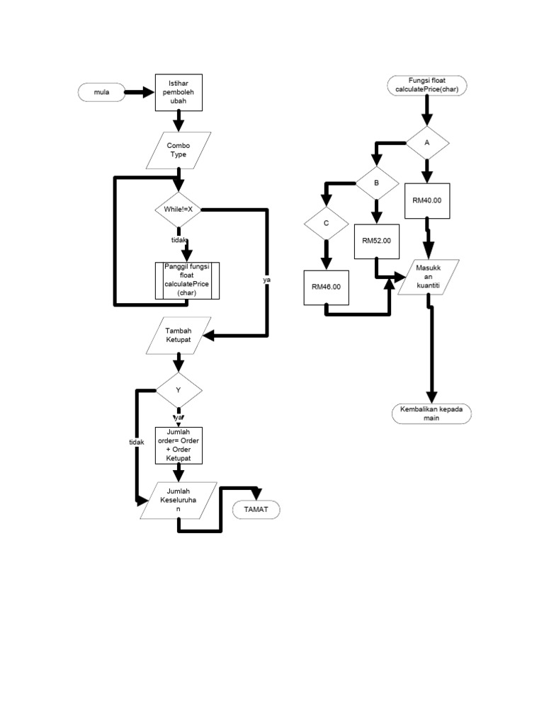 Flowchart Fungsi | PDF
