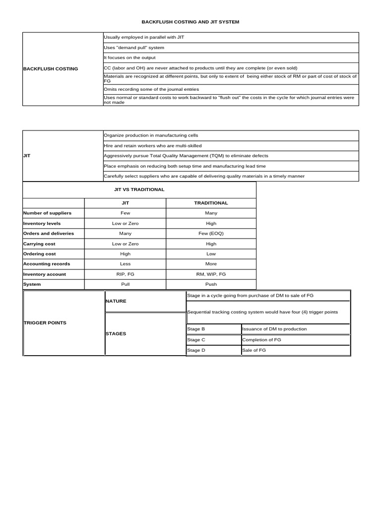 Backflush Costing and JIT Overview | PDF | Lean Manufacturing | Trade