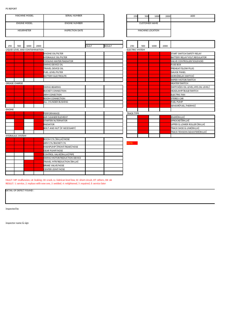 PS Report: Machine Inspection Summary | PDF | Manufactured Goods ...