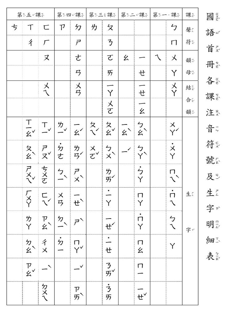 首冊注音符號生字表 放大2張A3 | PDF