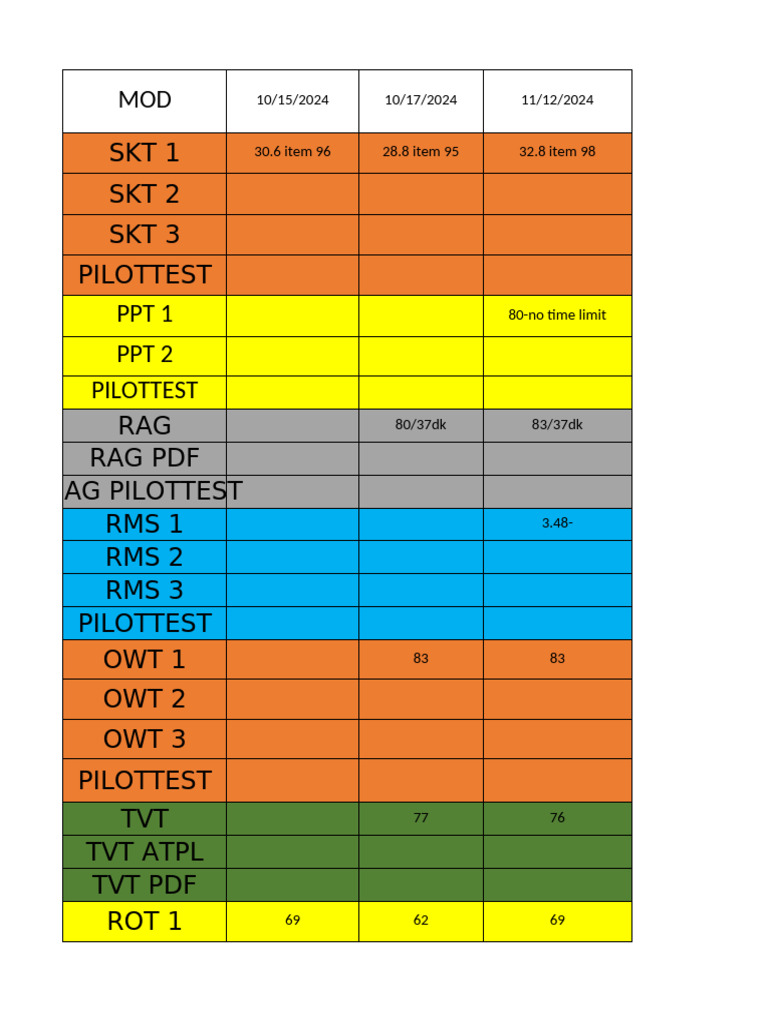 SKT Test DLR Results Summary | PDF