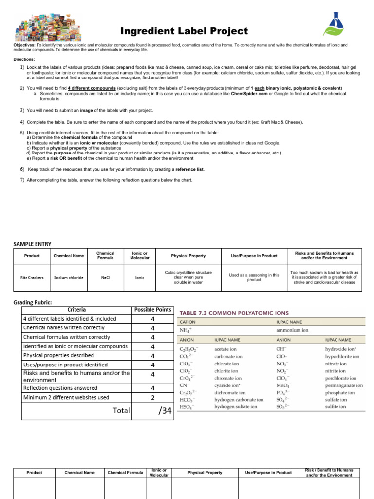 Ingredient - Label - Project - Naming Compounds | PDF | Chemical ...