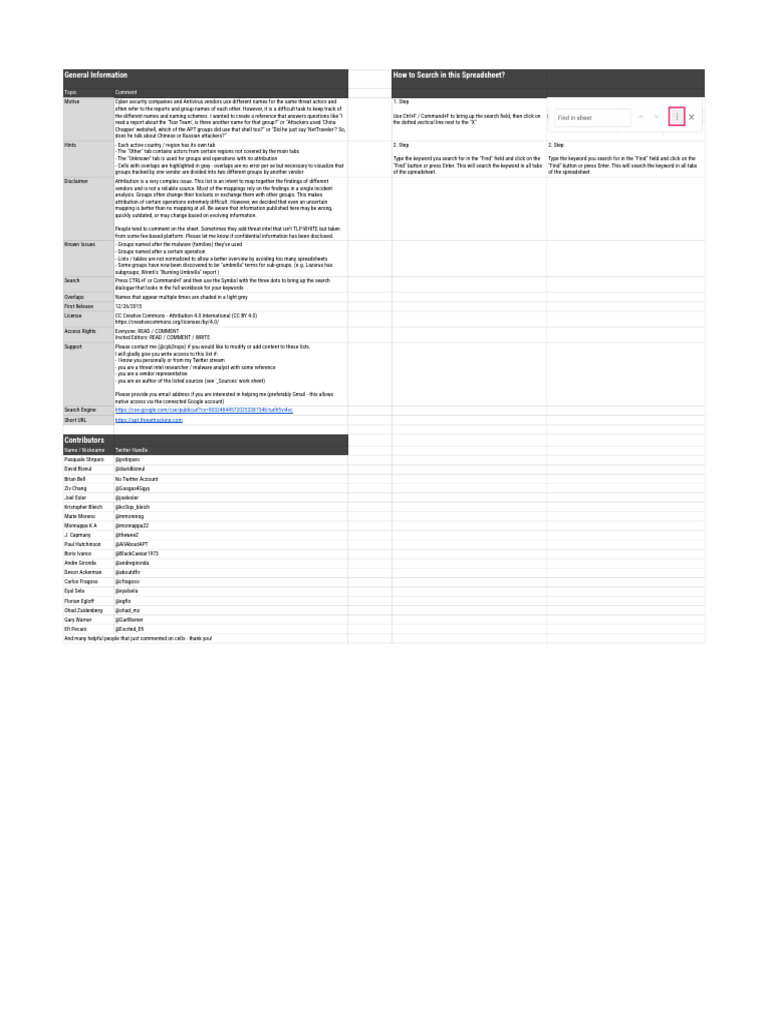 APT Groups Reference Guide | PDF | Cybercrime | Cyberwarfare
