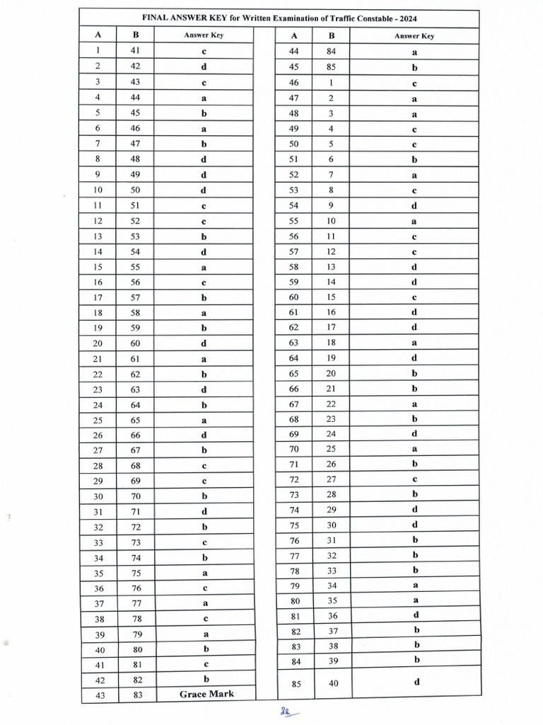 Examination Answer Keys Pdf