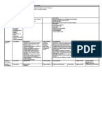 Esquema Grupos Políticos Fin S. XIX