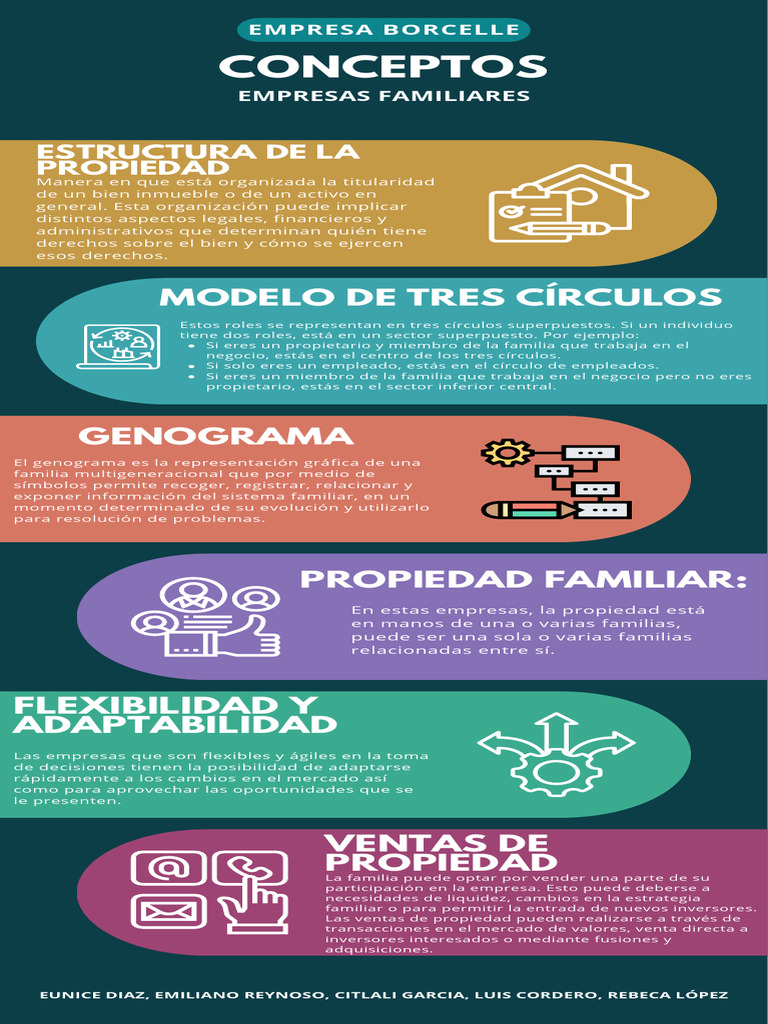 Estructura y Venta en Empresas Familiares | PDF | Compartir (Finanzas ...