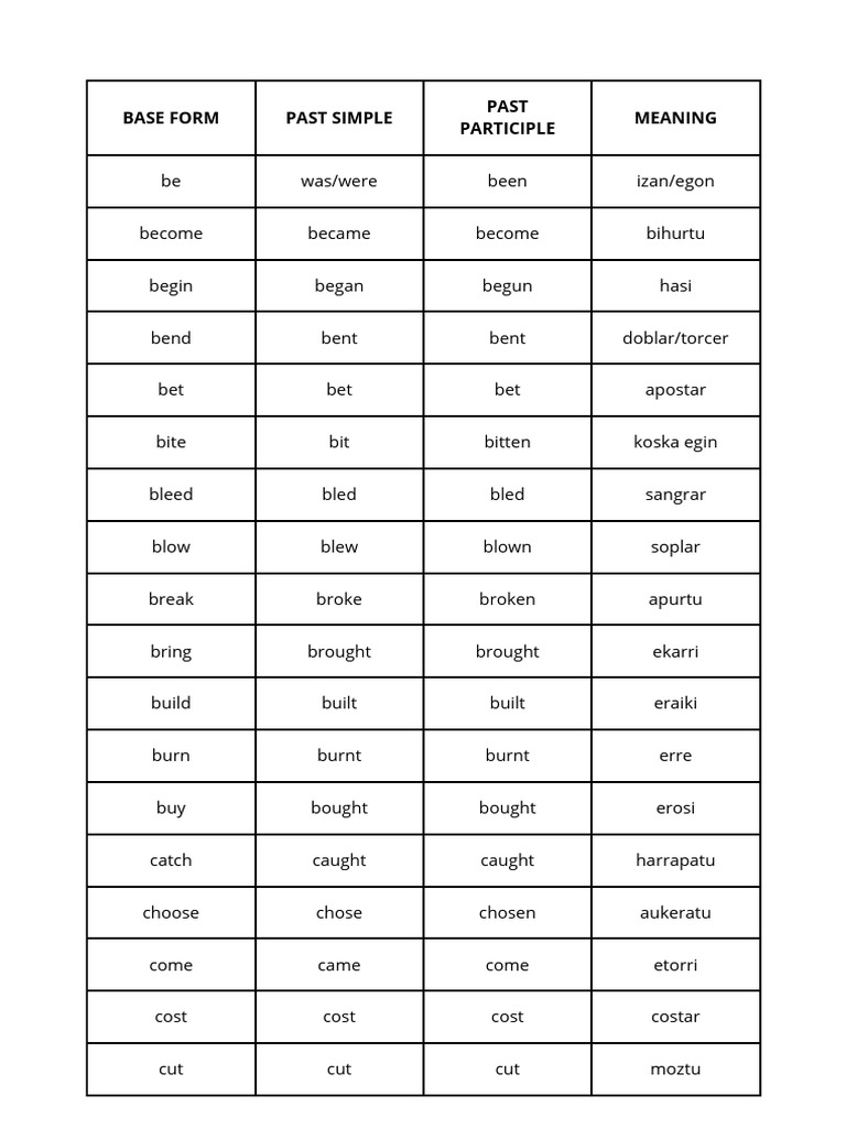 IRREGULAR VERBS (7) | PDF | Semantic Units | Linguistic Morphology