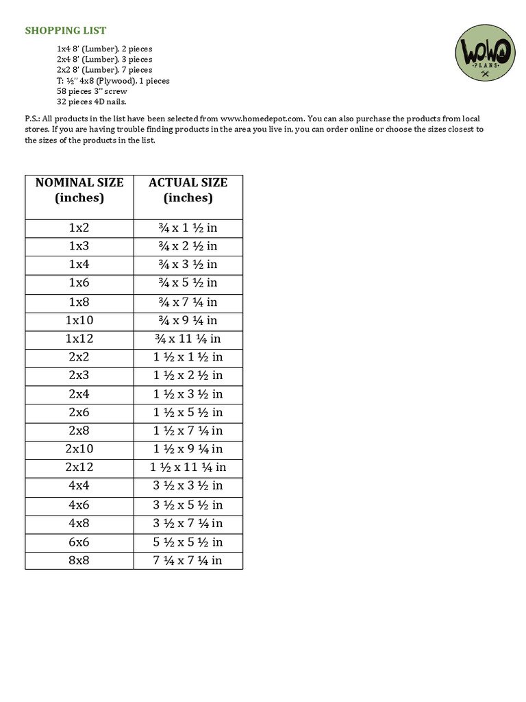 DIY Lumber and Cut List Guide | PDF