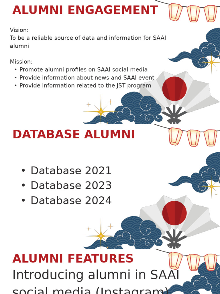 Program Alumni Engagement 2025 | PDF