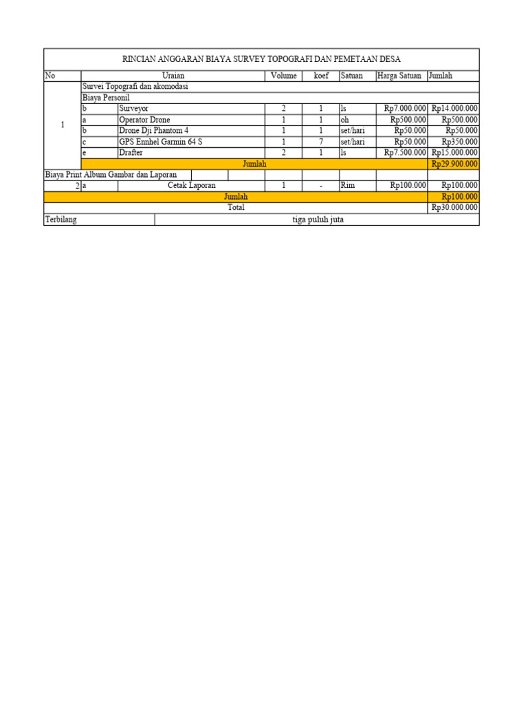 Rab Pemetaan Desa Ape Maliko | PDF