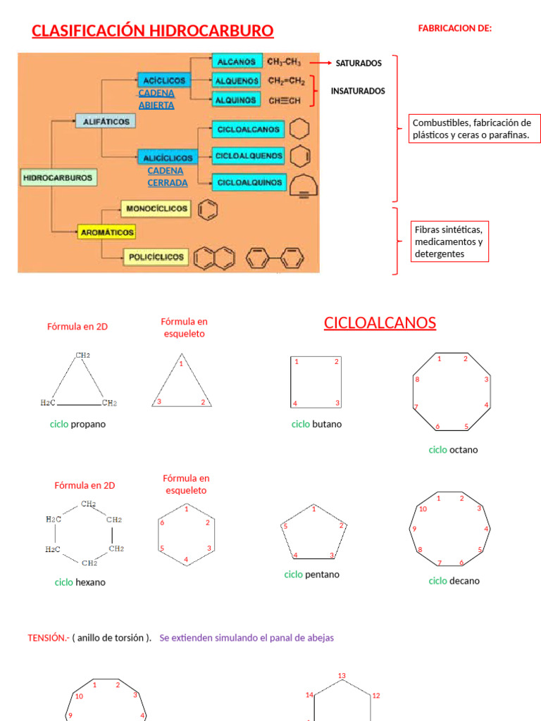 1CICLO Alcanos, alquenos y alquinos (1) | PDF | Benceno | Hidrocarburos