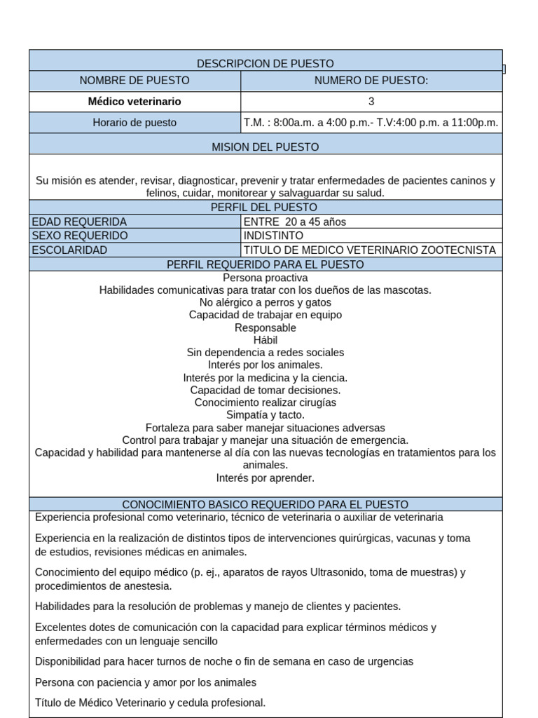 Descripcion de Puesto M.V.Z 1 | PDF | Medicina Veterinaria | Perros