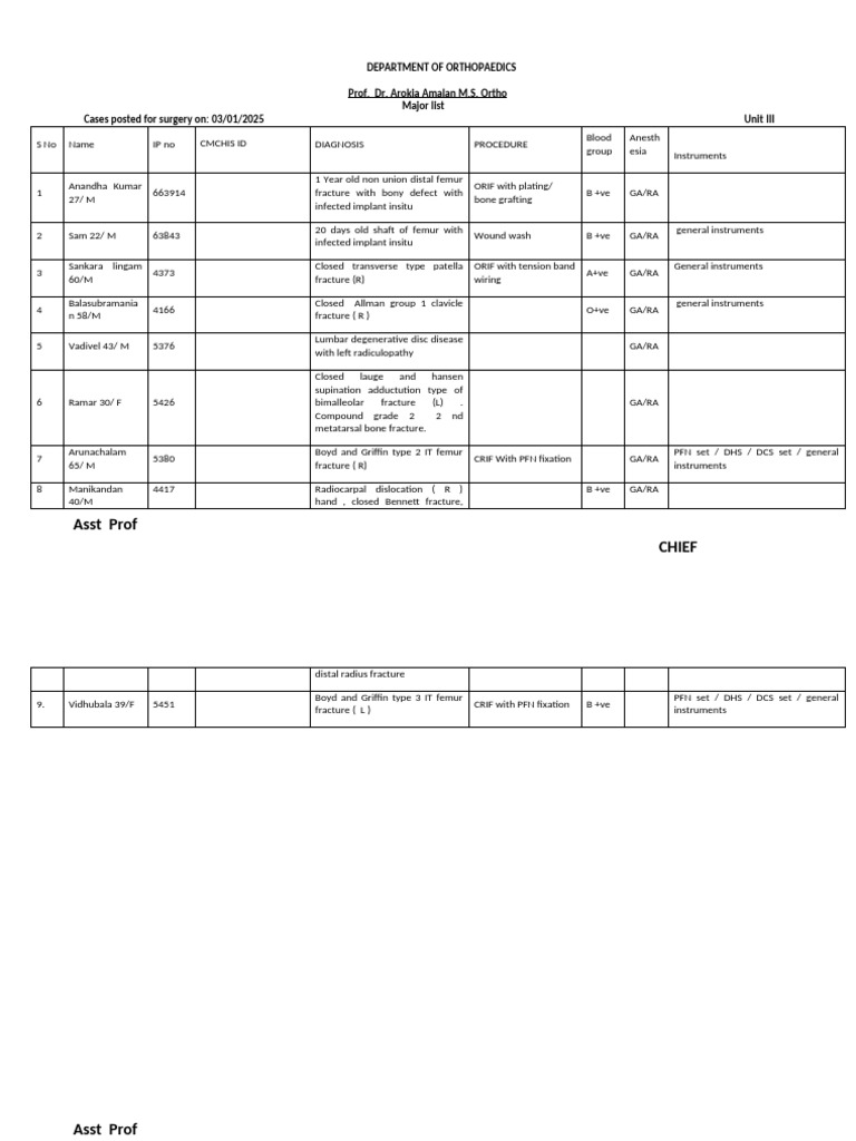 OT List1 | PDF | Diseases And Disorders | Surgery