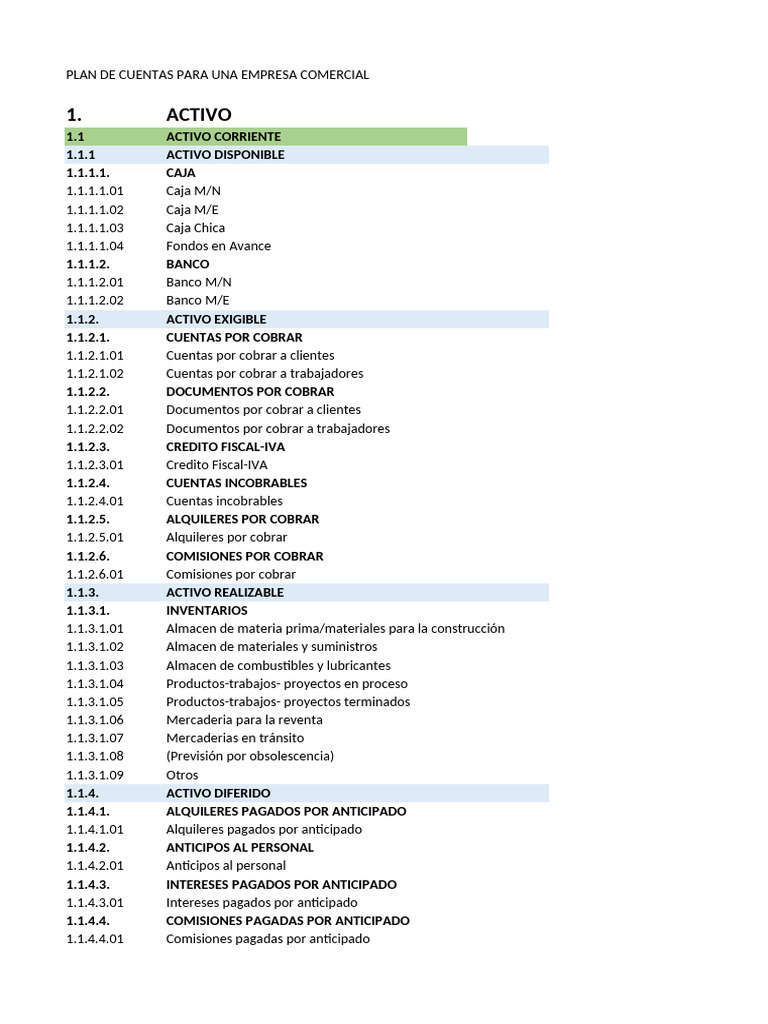 Plan de Cuentas para Empresas Comerciales | PDF | Bancos | Hoja de balance