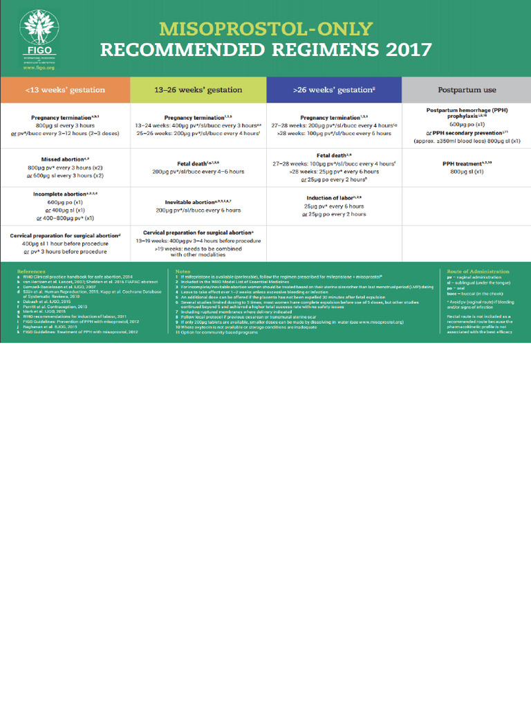 FIGOMisoprostolChart2017.png 1,234×871 pixels PDF