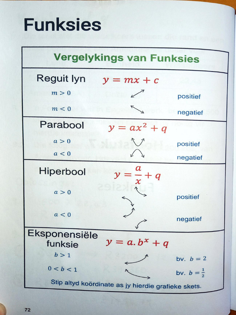 Functions Gr10 | PDF