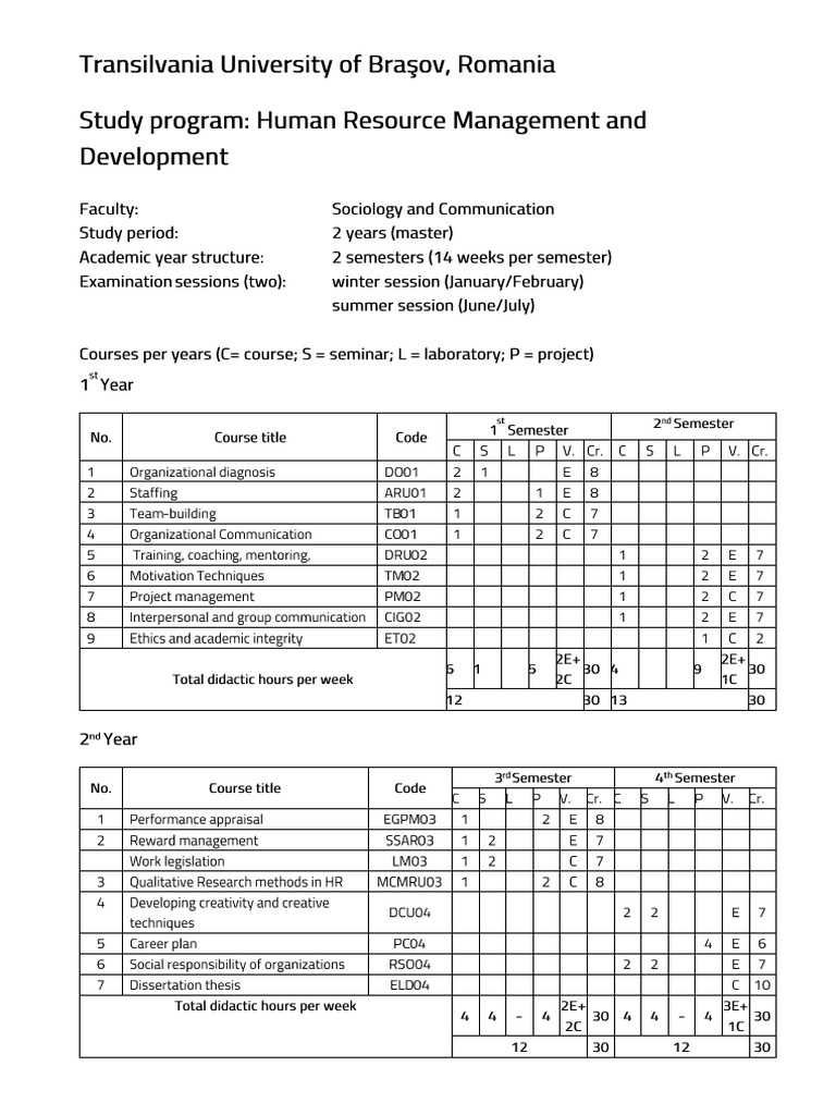 SC Master GDRU 2021-2023 | PDF